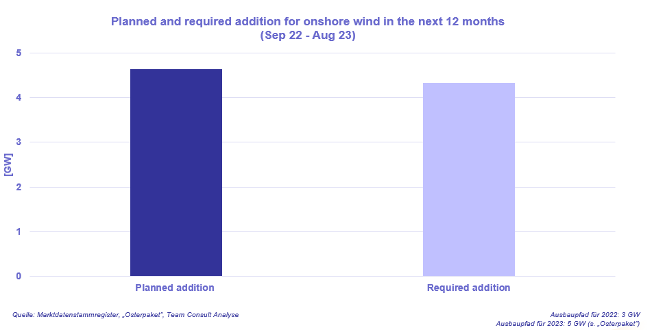 Current developments of onshore wind in Germany_eng_f3.PNG